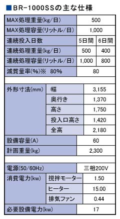 バイオランナー1000SSの主な仕様