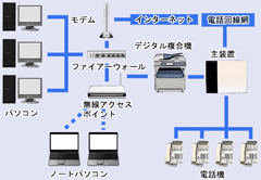 LAN\z