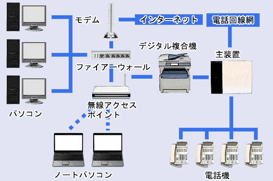 LAN\zC[W}